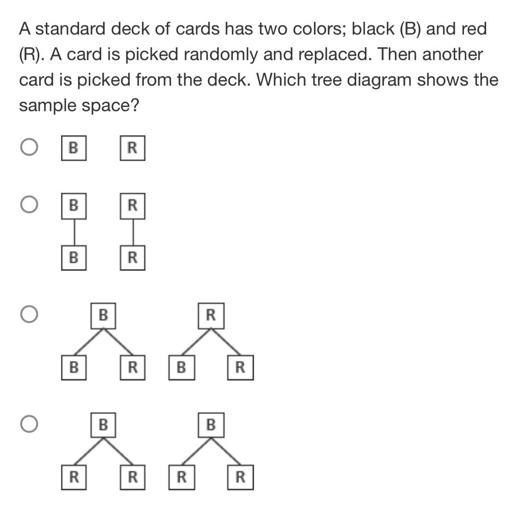 a standard deck of cards has two colors; black (b) and red (r). a card is picked randomly and replaced. then another card is picked from the deck. which tree diagram shows the sample space?