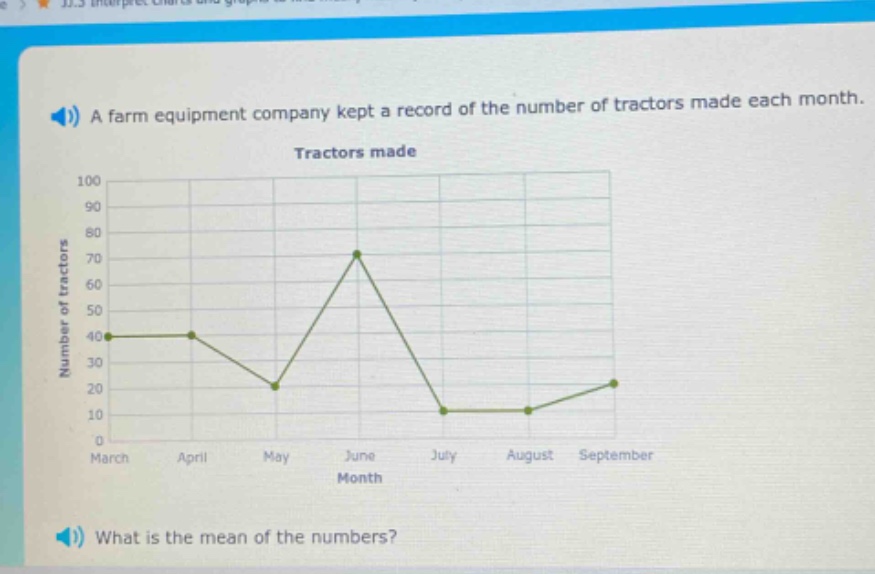 a farm equipment company kept a record of the number of tractors made each month. tractors made what is the mean of the numbers?