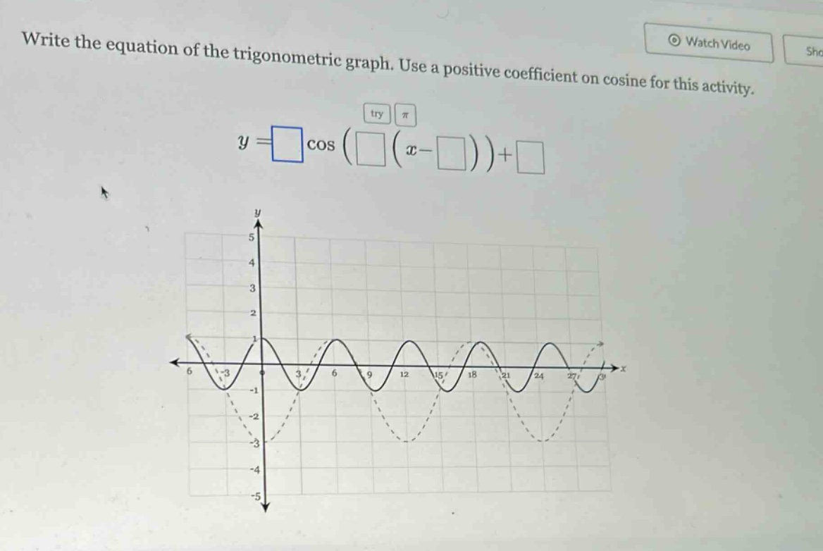 write the equation of the trigonometric graph. use a positive coefficient on cosine for this activity. y = □ cos(□(x - □))+□