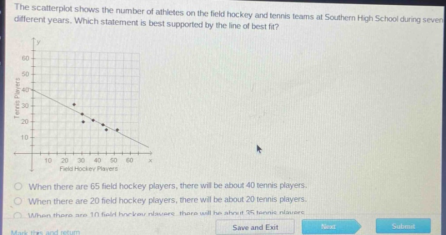 the scatterplot shows the number of athletes on the field hockey and tennis teams at southern high school during seven different years. which statement is best supported by the line of best fit? when there are 65 field hockey players, there will be about 40 tennis players. when there are 20 field hockey players, there will be about 20 tennis players. when there are 10 field hockey players, there will be about 35 tennis players.
