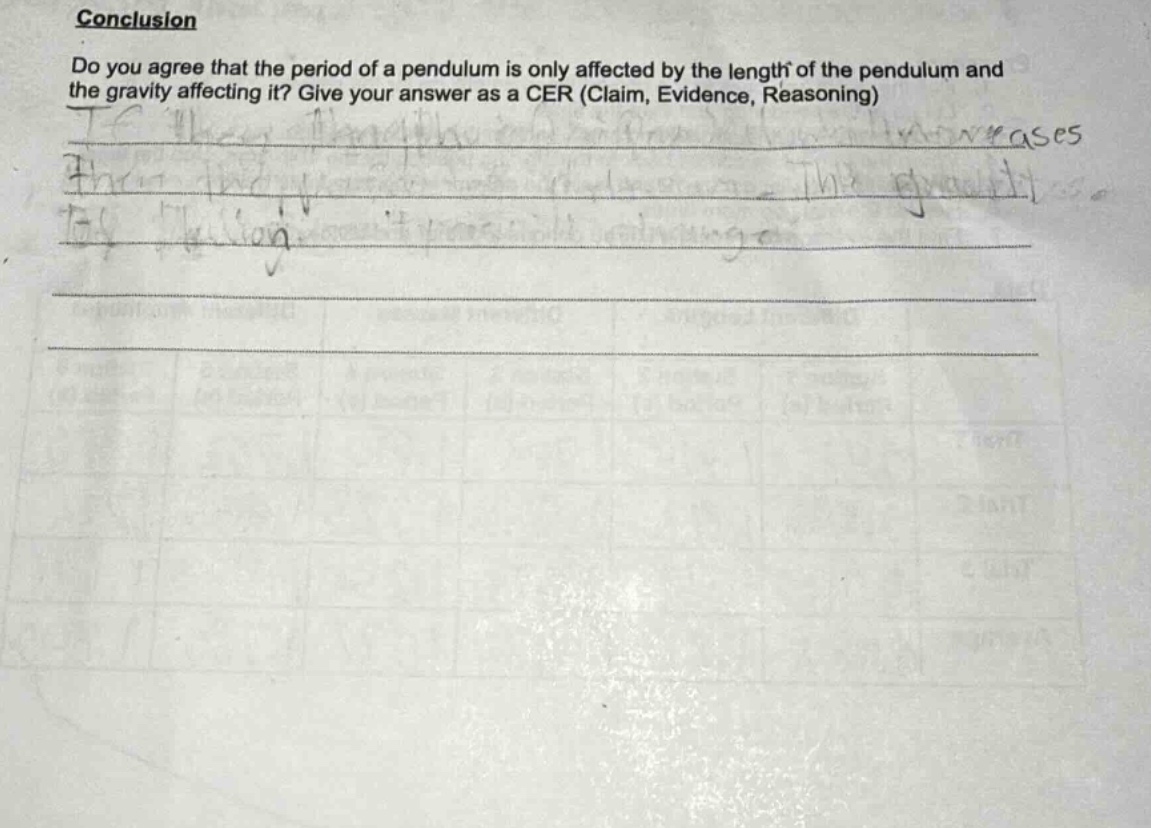 conclusion\ndo you agree that the period of a pendulum is only affected by the length of the pendulum and the gravity affecting it? give your answer as a cer (claim, evidence, reasoning)
