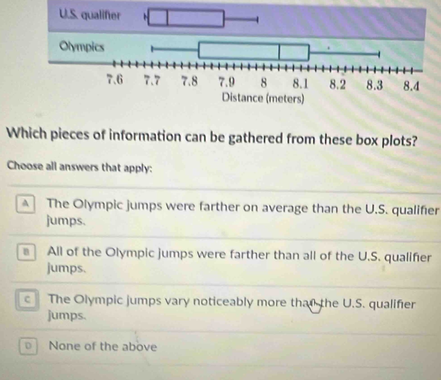 which pieces of information can be gathered from these box plots? choose all answers that apply: a the olympic jumps were farther on average than the u.s. qualifier jumps. b all of the olympic jumps were farther than all of the u.s. qualifier jumps. c the olympic jumps vary noticeably more than the u.s. qualifier jumps. d none of the above