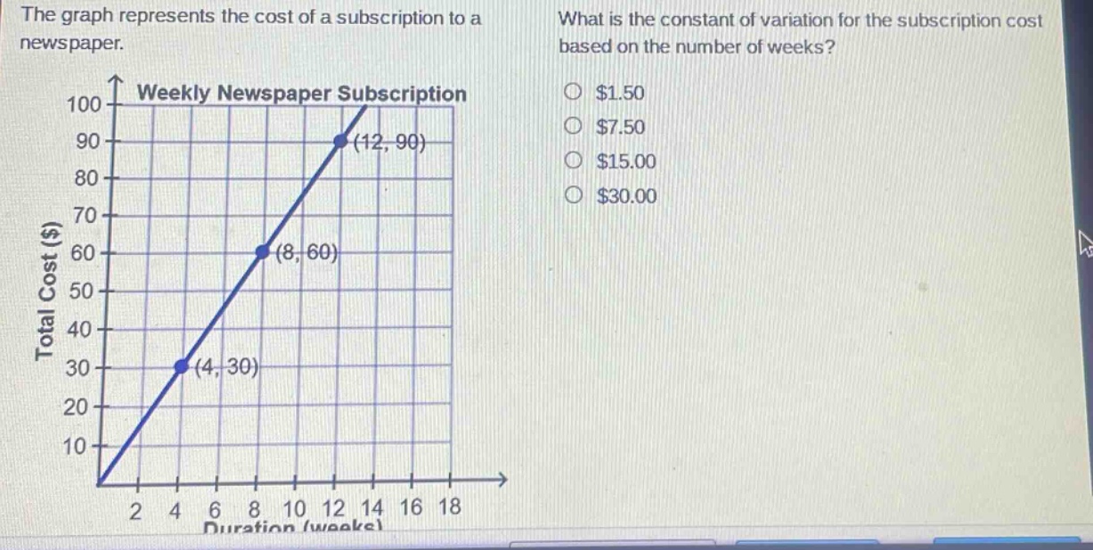 the graph represents the cost of a subscription to a newspaper. what is the constant of variation for the subscription cost based on the number of weeks? weekly newspaper subscription total cost ($) duration (weeks)
