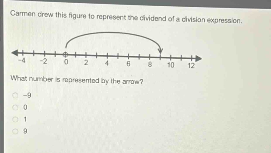 carmen drew this figure to represent the dividend of a division expression. what number is represented by the arrow? -9 0 1 9