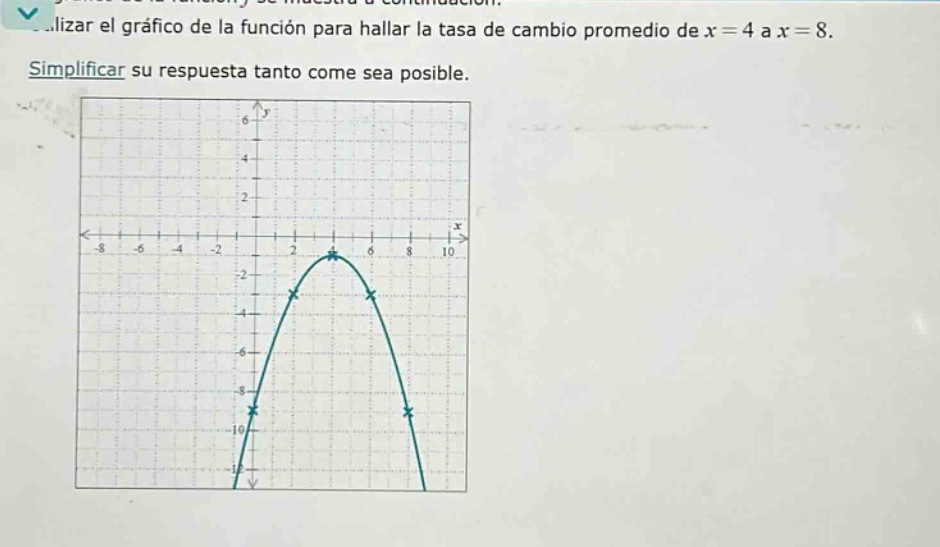 utilizar el gráfico de la función para hallar la tasa de cambio promedio de x = 4 a x = 8. simplificar su respuesta tanto como sea posible.