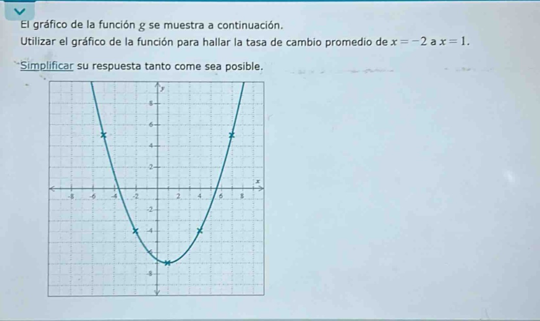 el gráfico de la función g se muestra a continuación. utilizar el gráfico de la función para hallar la tasa de cambio promedio de x = -2 a x = 1. simplificar su respuesta tanto como sea posible.