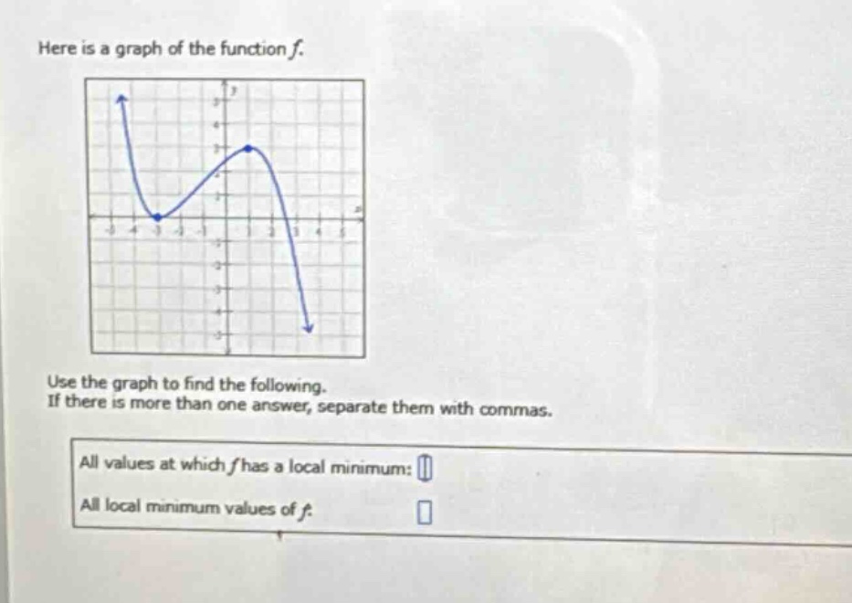here is a graph of the function f. use the graph to find the following. if there is more than one answer, separate them with commas. all values at which f has a local minimum: all local minimum values of f.