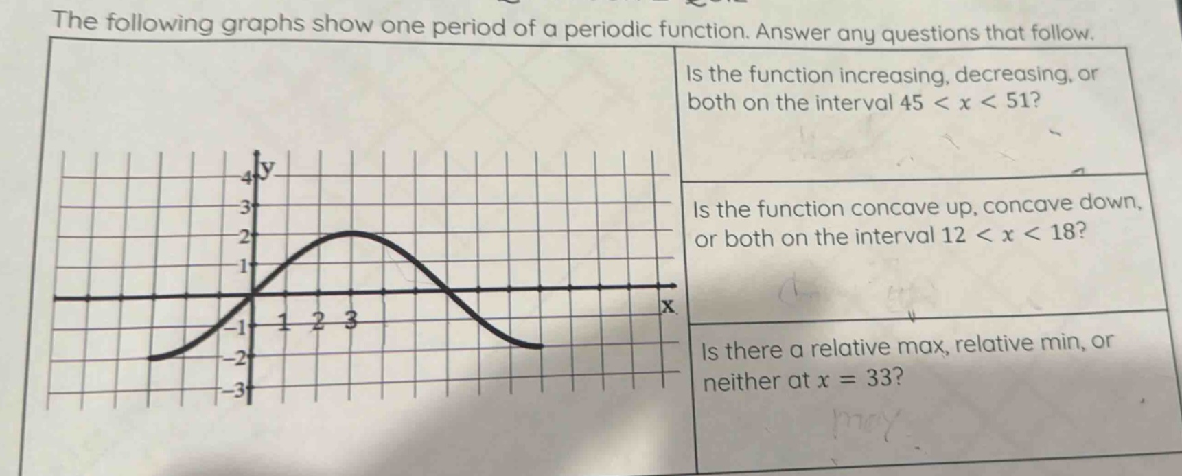 the following graphs show one period of a periodic function. answer any questions that follow. is the function increasing, decreasing, or both on the interval 45 < x < 51? is the function concave up, concave down, or both on the interval 12 < x < 18? is there a relative max, relative min, or neither at x = 33?