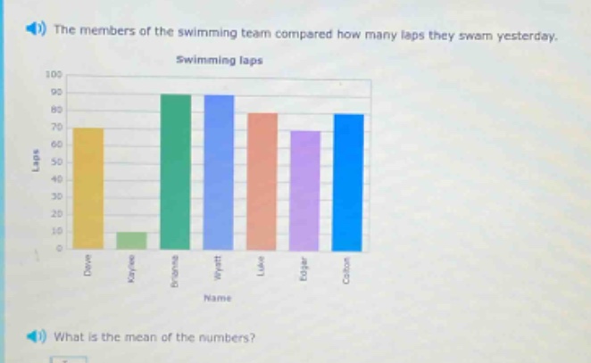 the members of the swimming team compared how many laps they swam yesterday. what is the mean of the numbers?
