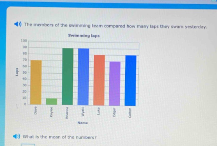 the members of the swimming team compared how many laps they swam yesterday. swimming laps what is the mean of the numbers?