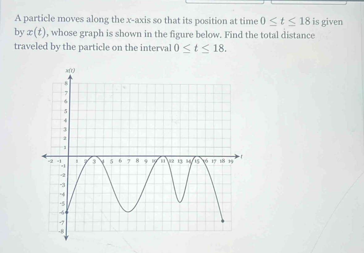 a particle moves along the x - axis so that its position at time 0 ≤ t ≤ 18 is given by x(t), whose graph is shown in the figure below. find the total distance traveled by the particle on the interval 0 ≤ t ≤ 18.