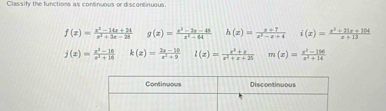 classify the functions as continuous or discontinuous. f(x)=(x^2 - 14x + 24)/(x^2 + 3x - 28) g(x)=(x^2 - 2x - 48)/(x^2 - 64) h(x)=(x + 7)/(x^2 - x + 4) i(x)=(x^2 + 21x + 104)/(x + 13) j(x)=(x^2 - 16)/(x^2 + 16) k(x)=(2x - 10)/(x^2 + 9) l(x)=(x^2 + x)/(x^2 + x + 25) m(x)=(x^2 - 196)/(x^2 + 14) continuous discontinuous