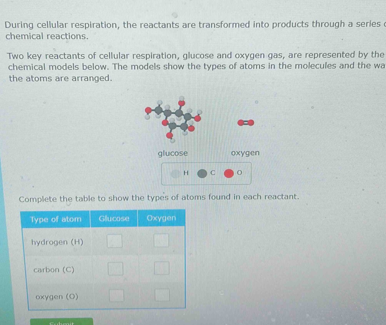 during cellular respiration, the reactants are transformed into products through a series of chemical reactions. two key reactants of cellular respiration, glucose and oxygen gas, are represented by the chemical models below. the models show the types of atoms in the molecules and the way the atoms are arranged. complete the table to show the types of atoms found in each reactant. type of atom glucose oxygen hydrogen (h) carbon (c) oxygen (o)
