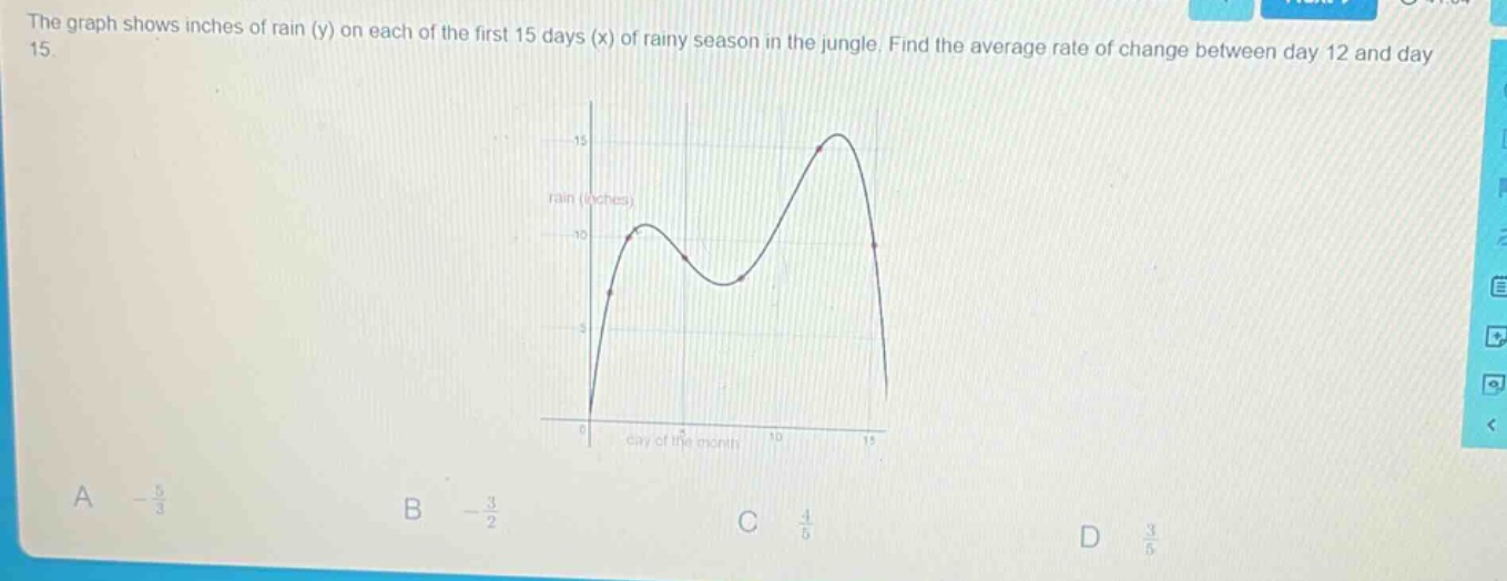 the graph shows inches of rain (y) on each of the first 15 days (x) of rainy season in the jungle. find the average rate of change between day 12 and day 15. a -5/3 b -3/2 c 4/5 d 3/5