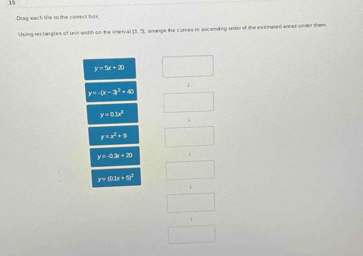 15 drag each tile to the correct box. using rectangles of unit width on the interval 3, 5, arrange the curves in ascending order of the estimated areas under them. y = 5x + 20 y = -(x - 3)^2 + 40 y = 0.1x^3 y = x^2 + 9 y = -0.3x + 20 y = (0.1x + 5)^2