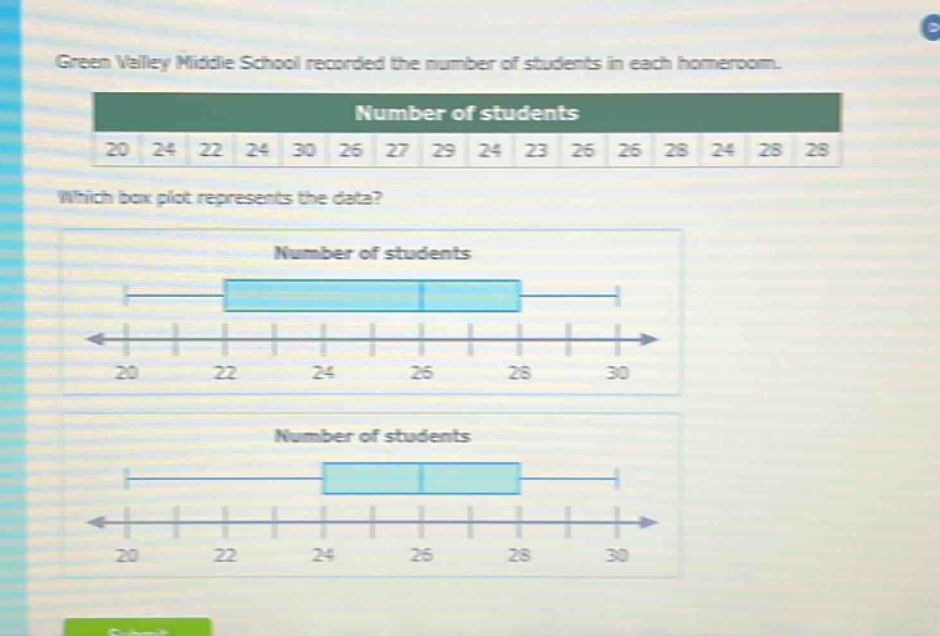green valley middle school recorded the number of students in each homeroom. number of students 20 24 22 24 30 26 27 29 24 23 26 26 28 24 28 28 which box - plot represents the data? number of students 20 22 24 26 28 30 number of students 20 22 24 26 28 30