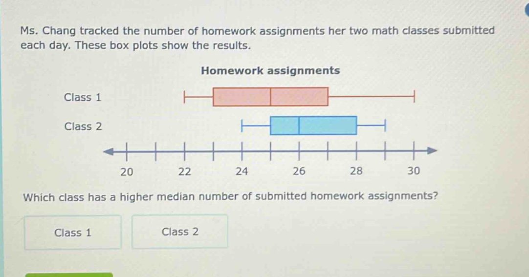 ms. chang tracked the number of homework assignments her two math classes submitted each day. these box plots show the results. homework assignments class 1 class 2 which class has a higher median number of submitted homework assignments? class 1 class 2