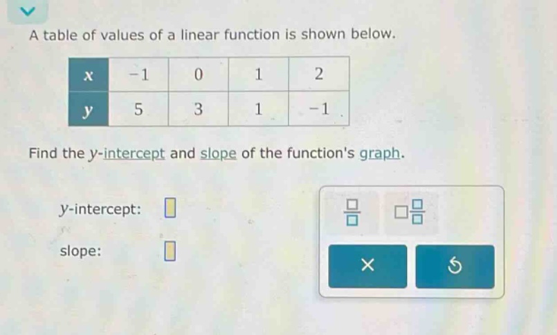 a table of values of a linear function is shown below. find the y - intercept and slope of the functions graph. y - intercept: slope: