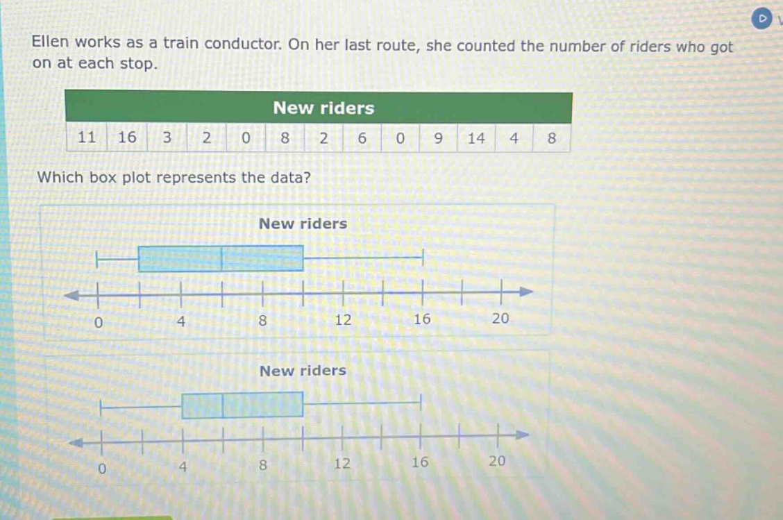 ellen works as a train conductor. on her last route, she counted the number of riders who got on at each stop. new riders 11 16 3 2 0 8 2 6 0 9 14 4 8 which box plot represents the data? new riders new riders