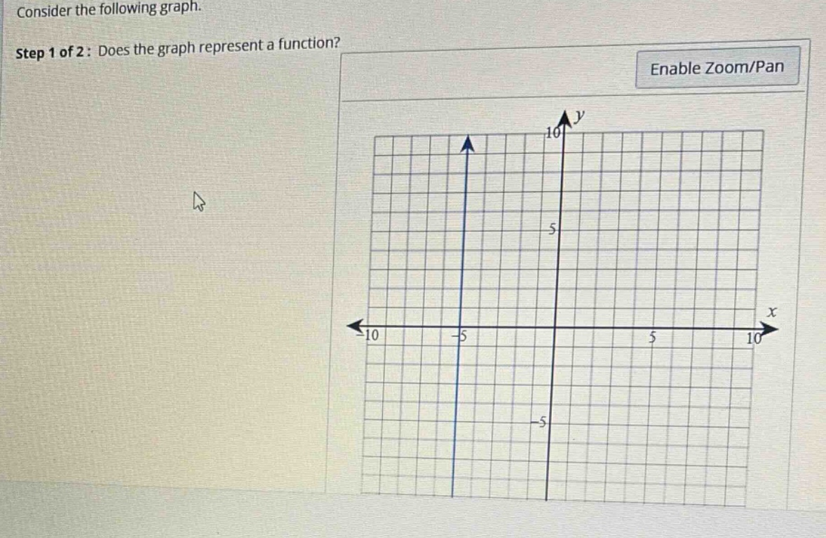 consider the following graph. step 1 of 2: does the graph represent a function?