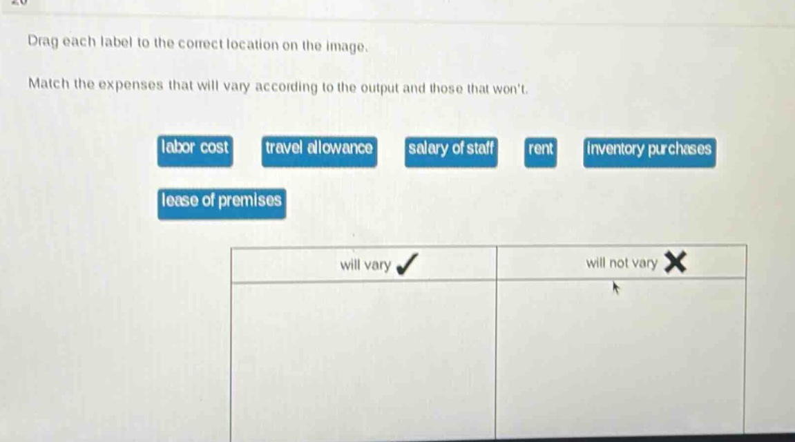 drag each label to the correct location on the image. match the expenses that will vary according to the output and those that wont. labor cost travel allowance salary of staff rent inventory purchases lease of premises will vary will not vary