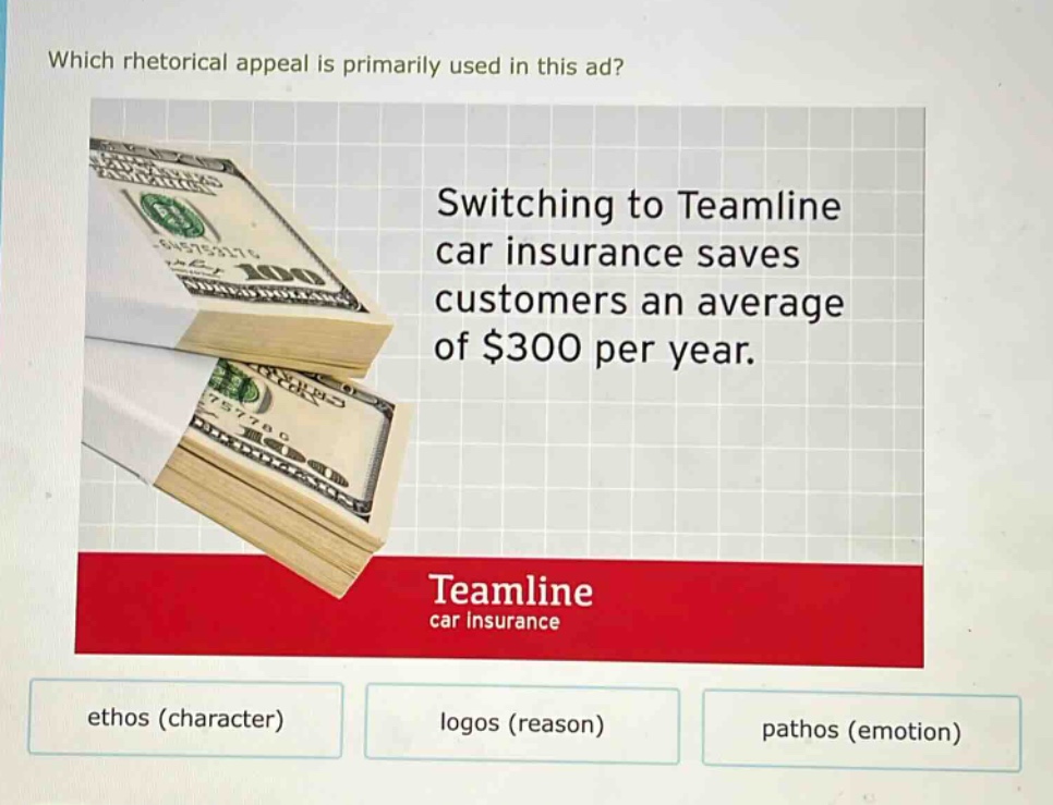 which rhetorical appeal is primarily used in this ad? switching to teamline car insurance saves customers an average of $300 per year. teamline car insurance ethos (character) logos (reason) pathos (emotion)