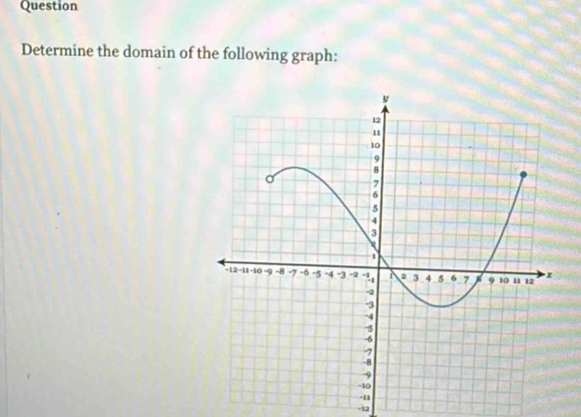 question determine the domain of the following graph: