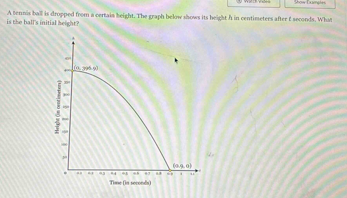 a tennis ball is dropped from a certain height. the graph below shows its height h in centimeters after t seconds. what is the balls initial height?