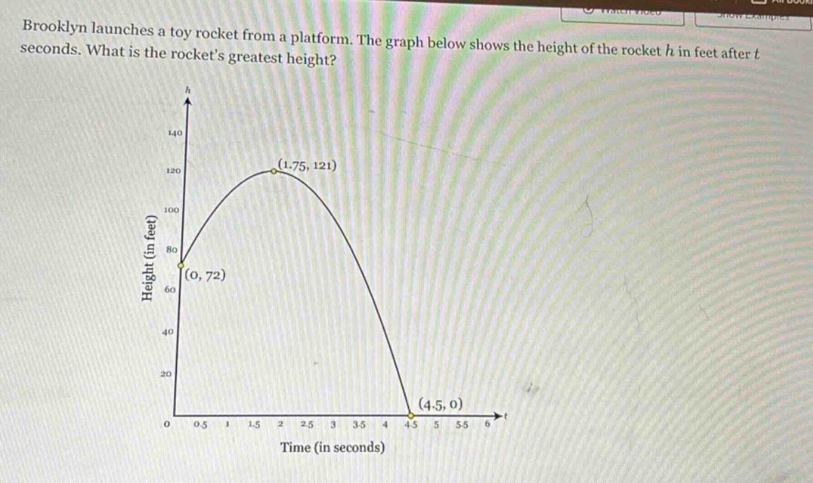 brooklyn launches a toy rocket from a platform. the graph below shows the height of the rocket h in feet after t seconds. what is the rockets greatest height?