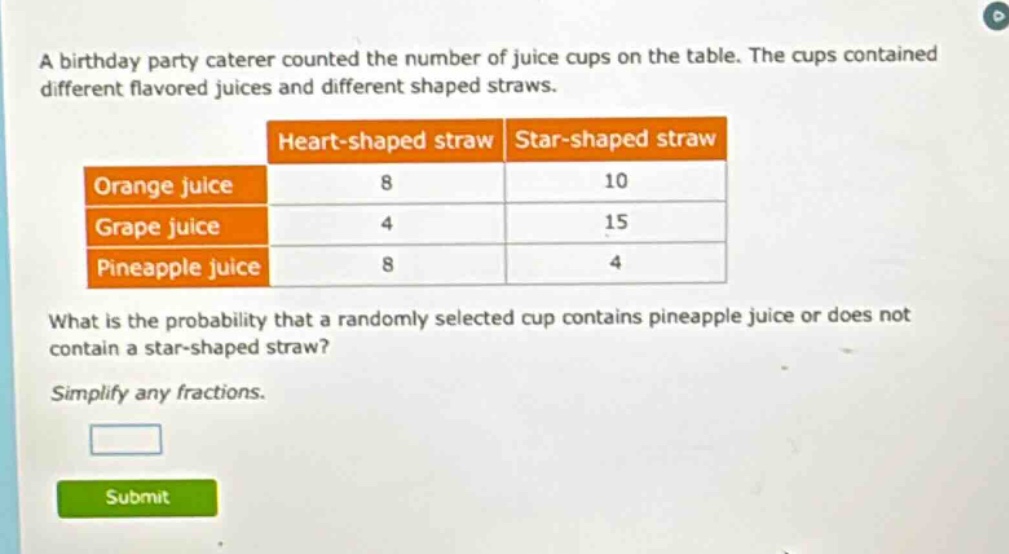 a birthday party caterer counted the number of juice cups on the table. the cups contained different flavored juices and different shaped straws. heart - shaped straw star - shaped straw orange juice 8 10 grape juice 4 15 pineapple juice 8 4 what is the probability that a randomly selected cup contains pineapple juice or does not contain a star - shaped straw? simplify any fractions.