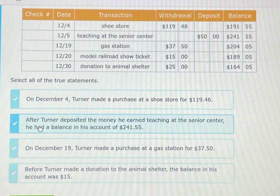 check # date transaction withdrawal deposit balance 12/4 shoe store $119 46 $191 55 12/5 teaching at the senior center $50 00 $241 55 12/19 gas station $37 50 $204 05 12/20 model railroad show ticket $15 00 $189 05 12/30 donation to animal shelter $25 00 $164 05 select all of the true statements. on december 4, turner made a purchase at a shoe store for $119.46. after turner deposited the money he earned teaching at the senior center, he had a balance in his account of $241.55. on december 19, turner made a purchase at a gas station for $37.50. before turner made a donation to the animal shelter, the balance in his account was $15.