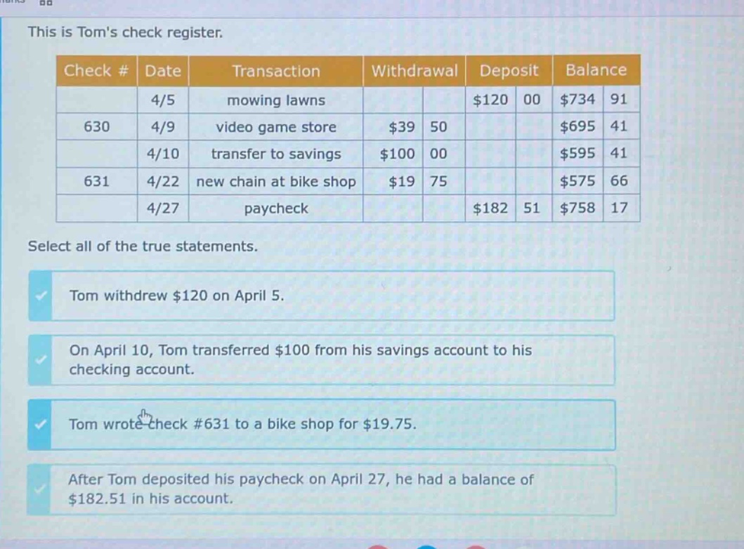 this is toms check register. select all of the true statements. tom withdrew $120 on april 5. on april 10, tom transferred $100 from his savings account to his checking account. tom wrote check #631 to a bike shop for $19.75. after tom deposited his paycheck on april 27, he had a balance of $182.51 in his account.
