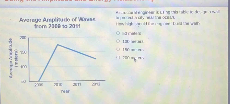 average amplitude of waves from 2009 to 2011 a structural engineer is using this table to design a wall to protect a city near the ocean. how high should the engineer build the wall? 50 meters 100 meters 150 meters 200 meters