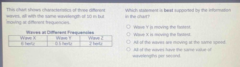 this chart shows characteristics of three different waves, all with the same wavelength of 10 m but moving at different frequencies. waves at different frequencies wave x wave y wave z 6 hertz 0.5 hertz 2 hertz which statement is best supported by the information in the chart? wave y is moving the fastest. wave x is moving the fastest. all of the waves are moving at the same speed. all of the waves have the same value of wavelengths per second.