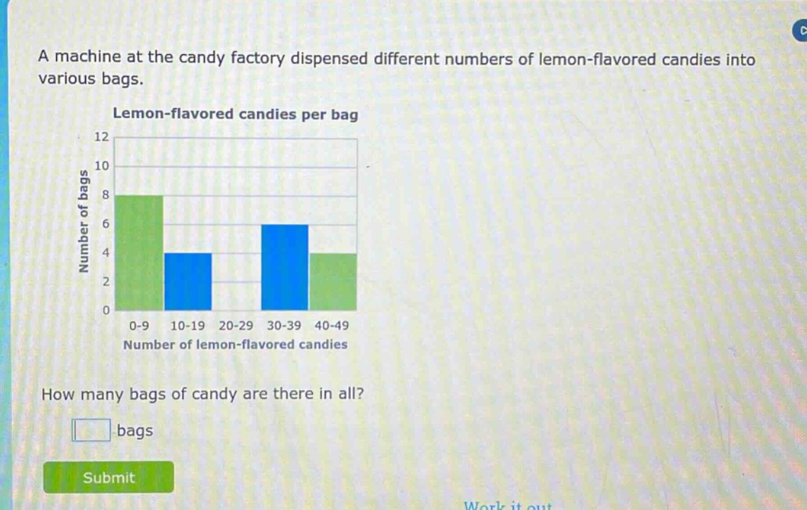a machine at the candy factory dispensed different numbers of lemon - flavored candies into various bags. lemon - flavored candies per bag how many bags of candy are there in all? bags