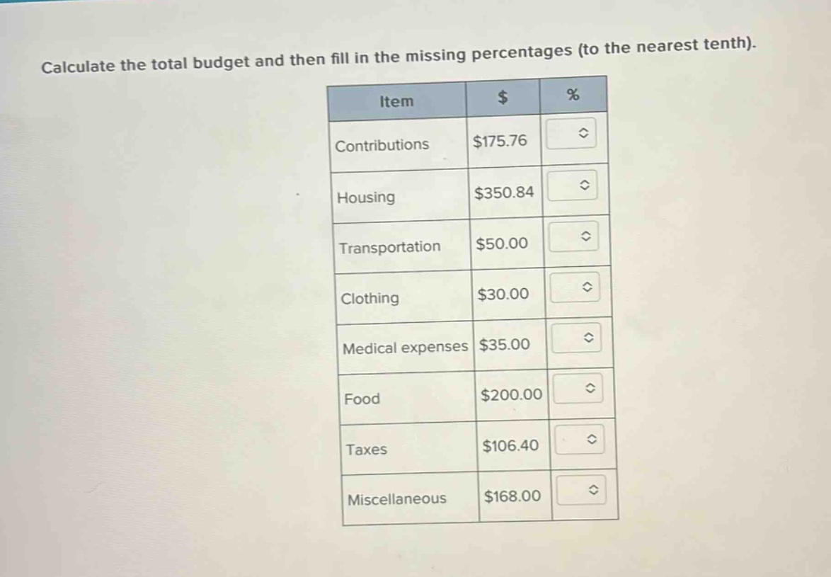 calculate the total budget and then fill in the missing percentages (to the nearest tenth). item $ % contributions $175.76 housing $350.84 transportation $50.00 clothing $30.00 medical expenses $35.00 food $200.00 taxes $106.40 miscellaneous $168.00