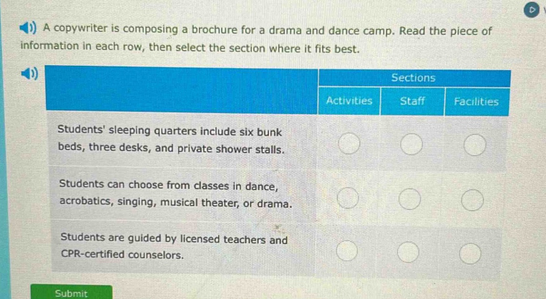 a copywriter is composing a brochure for a drama and dance camp. read the piece of information in each row, then select the section where it fits best. sections activities staff facilities students sleeping quarters include six bunk beds, three desks, and private shower stalls. students can choose from classes in dance, acrobatics, singing, musical theater, or drama. students are guided by licensed teachers and cpr - certified counselors.