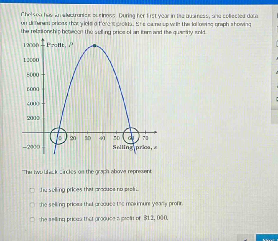 chelsea has an electronics business. during her first year in the business, she collected data on different prices that yield different profits. she came up with the following graph showing the relationship between the selling price of an item and the quantity sold. the two black circles on the graph above represent the selling prices that produce no profit. the selling prices that produce the maximum yearly profit. the selling prices that produce a profit of $12,000.
