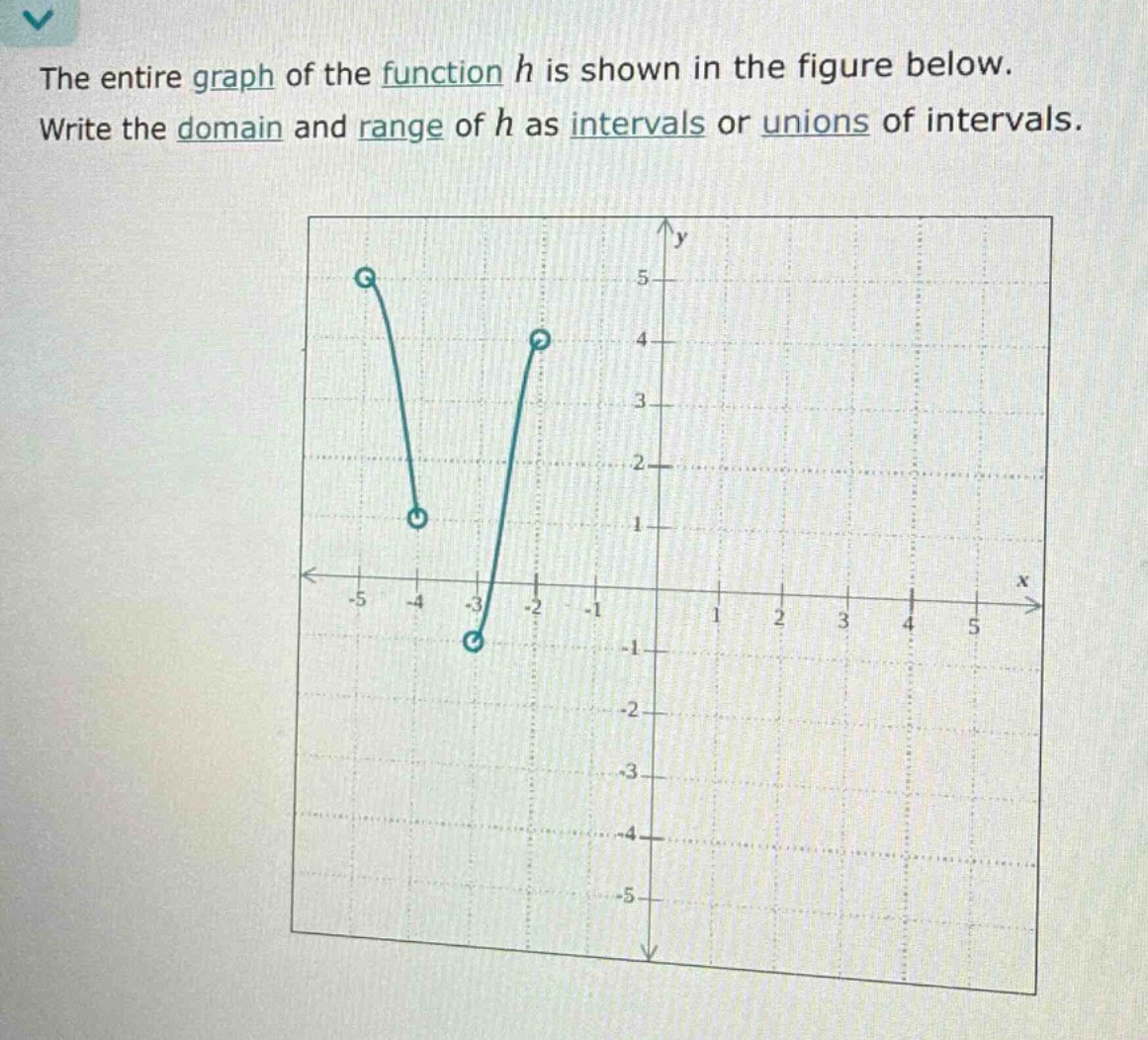 the entire graph of the function h is shown in the figure below. write the domain and range of h as intervals or unions of intervals.