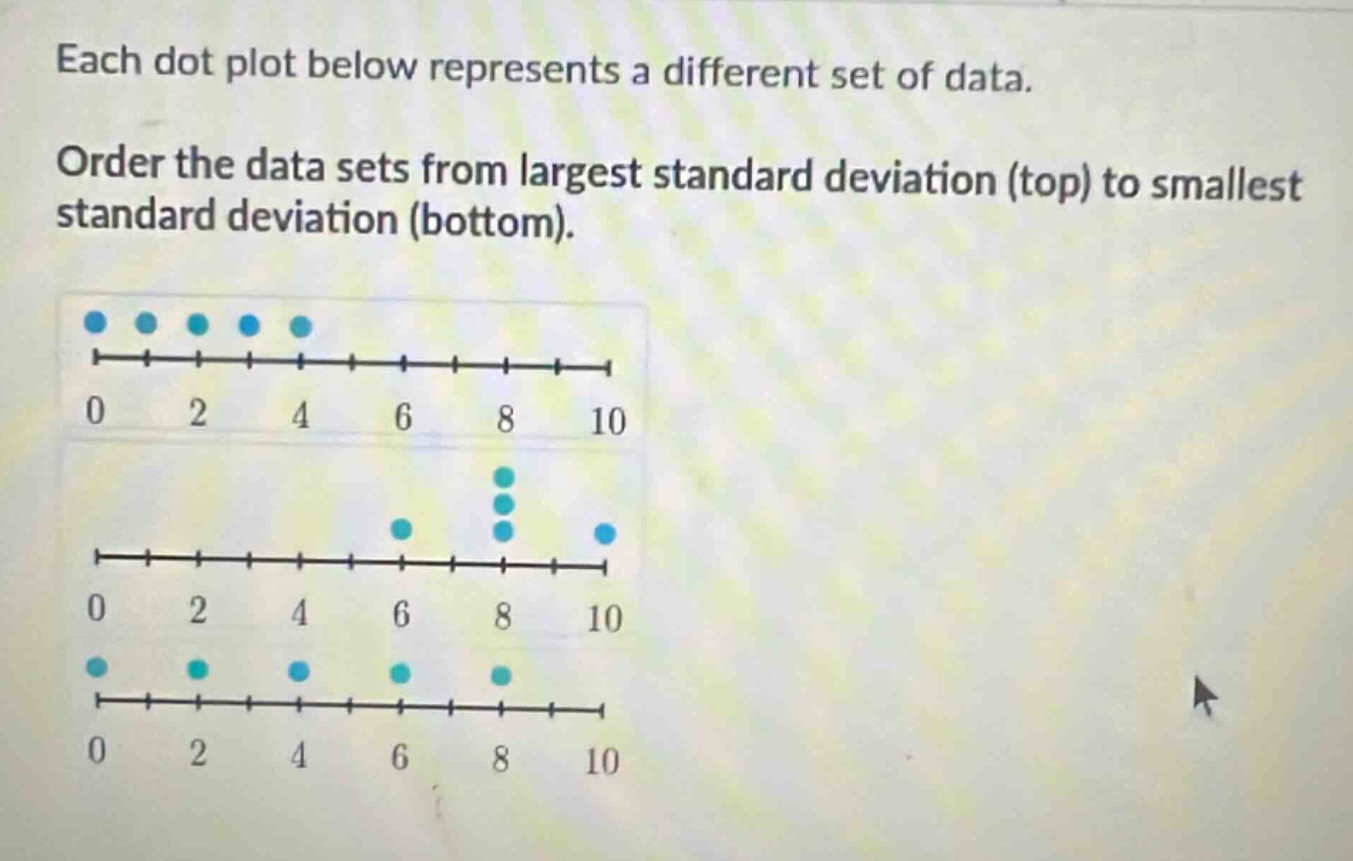 each dot plot below represents a different set of data. order the data sets from largest standard deviation (top) to smallest standard deviation (bottom).