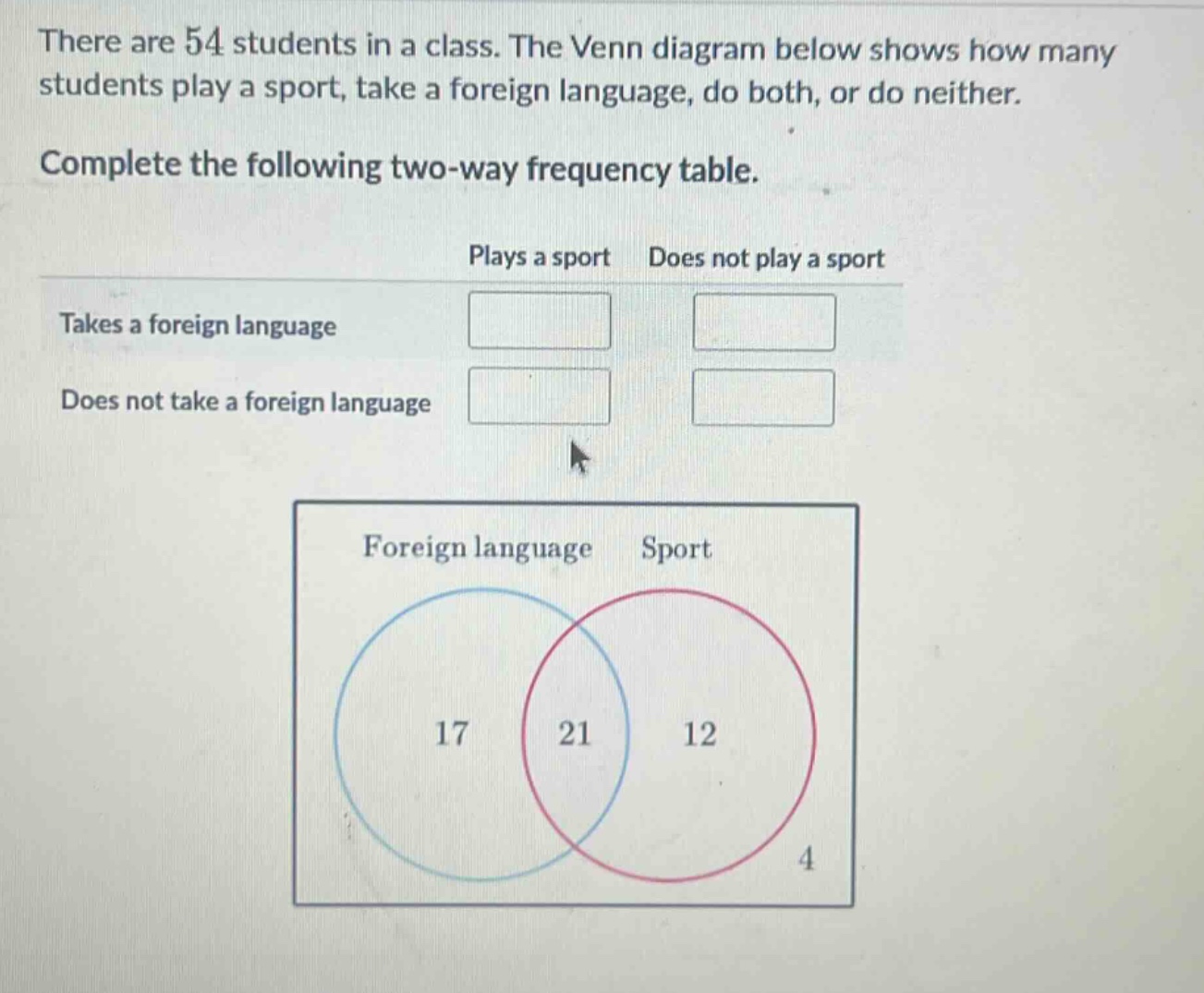 there are 54 students in a class. the venn diagram below shows how many students play a sport, take a foreign language, do both, or do neither. complete the following two - way frequency table. plays a sport does not play a sport takes a foreign language does not take a foreign language foreign language sport 17 21 12 4