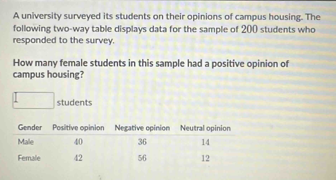 a university surveyed its students on their opinions of campus housing. the following two - way table displays data for the sample of 200 students who responded to the survey. how many female students in this sample had a positive opinion of campus housing? students gender positive opinion negative opinion neutral opinion male 40 36 14 female 42 56 12