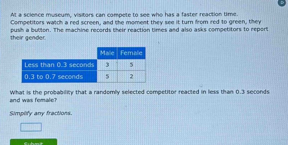 at a science museum, visitors can compete to see who has a faster reaction time. competitors watch a red screen, and the moment they see it turn from red to green, they push a button. the machine records their reaction times and also asks competitors to report their gender. male female less than 0.3 seconds 3 5 0.3 to 0.7 seconds 5 2 what is the probability that a randomly selected competitor reacted in less than 0.3 seconds and was female? simplify any fractions.