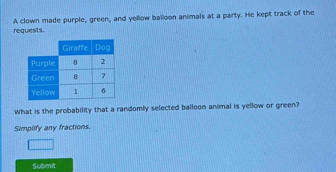 a clown made purple, green, and yellow balloon animals at a party. he kept track of the requests. giraffe dog purple 8 2 green 8 7 yellow 1 6 what is the probability that a randomly selected balloon animal is yellow or green? simplify any fractions.