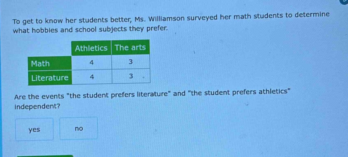 to get to know her students better, ms. williamson surveyed her math students to determine what hobbies and school subjects they prefer. athletics the arts math 4 3 literature 4 3 are the events \the student prefers literature\ and \the student prefers athletics\ independent? yes no
