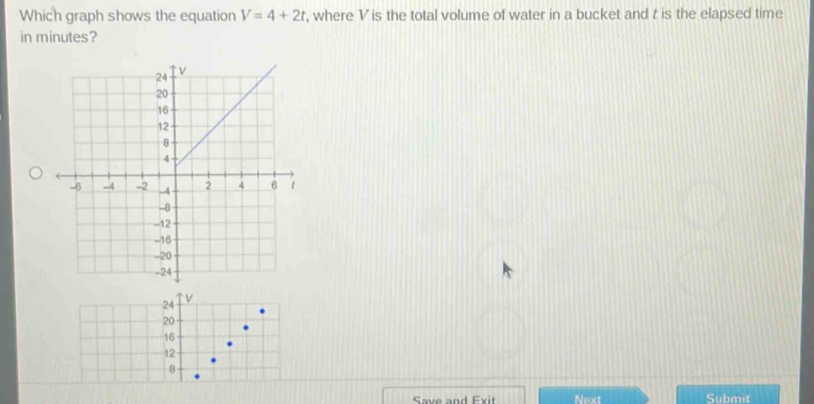 which graph shows the equation v = 4 + 2t, where v is the total volume of water in a bucket and t is the elapsed time in minutes?