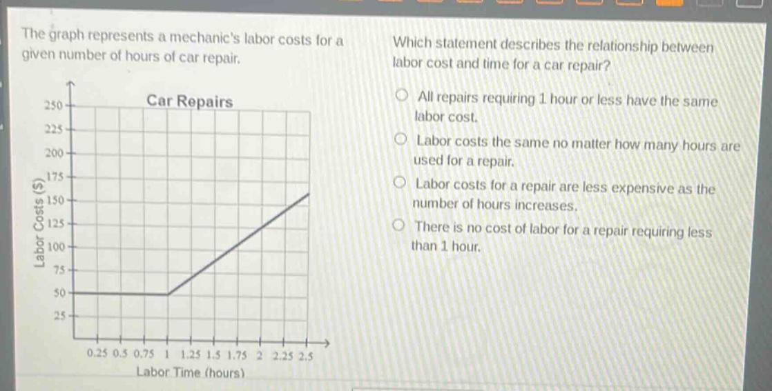 the graph represents a mechanics labor costs for a given number of hours of car repair. which statement describes the relationship between labor cost and time for a car repair? all repairs requiring 1 hour or less have the same labor cost. labor costs the same no matter how many hours are used for a repair. labor costs for a repair are less expensive as the number of hours increases. there is no cost of labor for a repair requiring less than 1 hour.