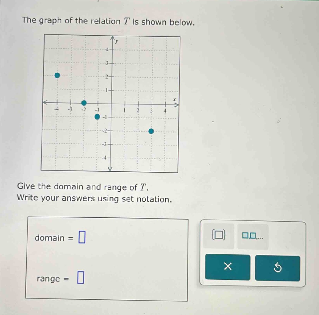 the graph of the relation t is shown below. give the domain and range of t. write your answers using set notation. domain = range =