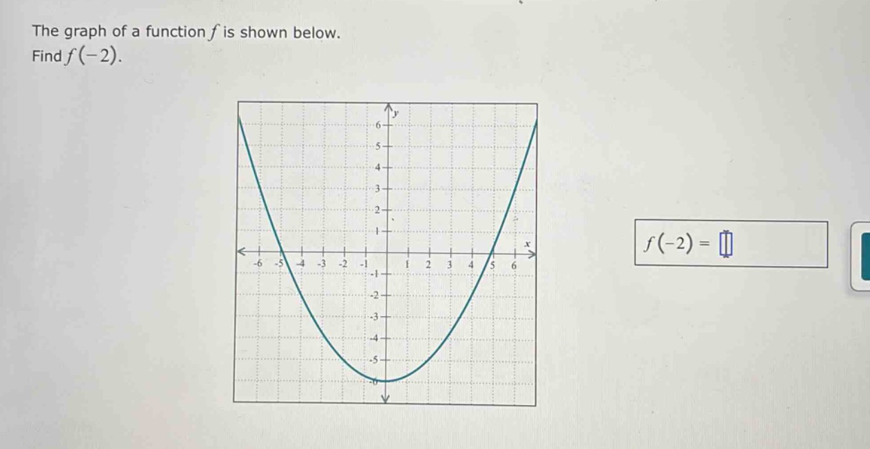 the graph of a function f is shown below. find f(-2).