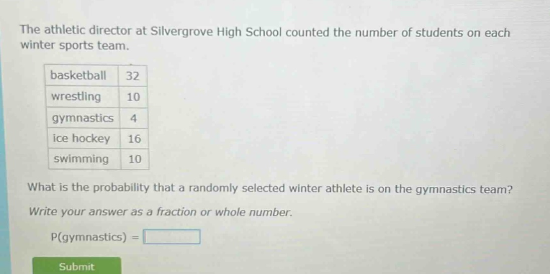 the athletic director at silvergrove high school counted the number of students on each winter sports team. basketball 32 wrestling 10 gymnastics 4 ice hockey 16 swimming 10 what is the probability that a randomly selected winter athlete is on the gymnastics team? write your answer as a fraction or whole number. p(gymnastics) =